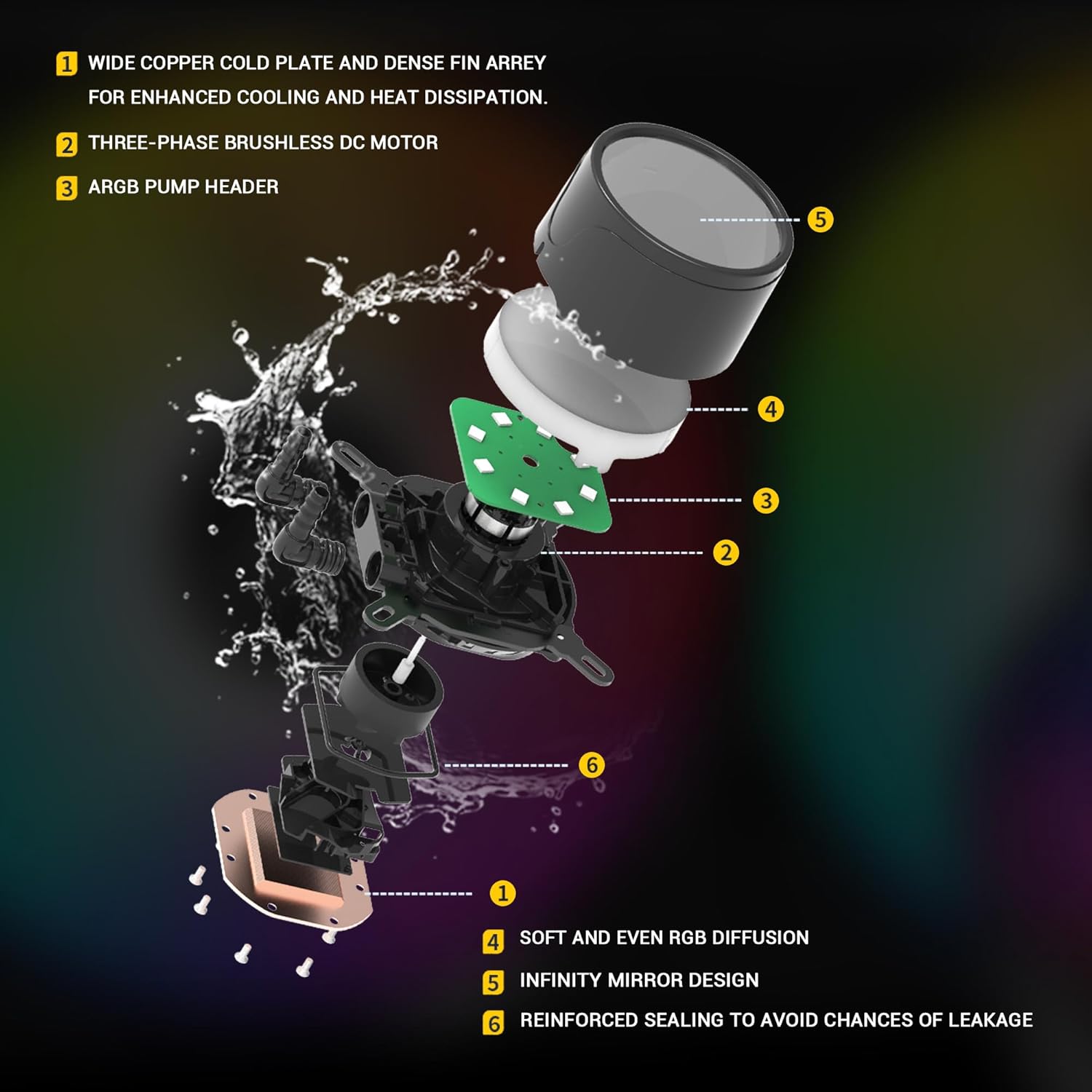 Ant Esports Ice-360 Argb 360Mm Cpu Liquid Cooler - Image 5